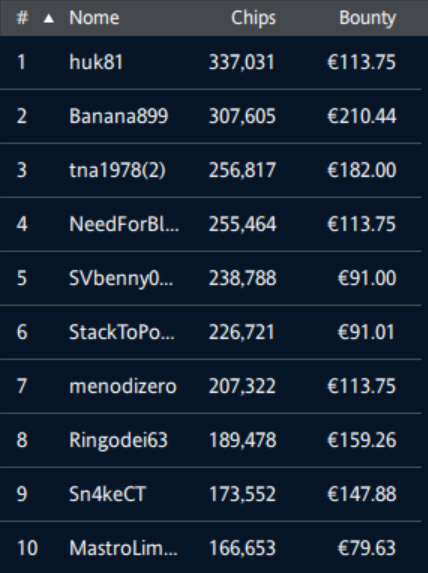 ipoker explosive sunday