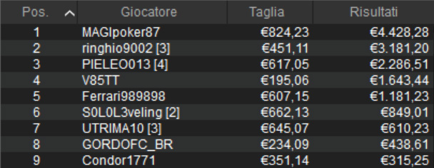 pokerstars mtt domenicali mystery bounty week