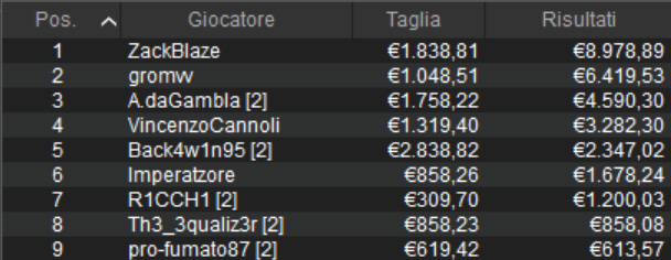 pokerstars mtt domenicali mystery bounty week