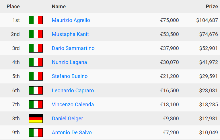 payout podio mustapha kanit dario sammartino