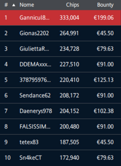 ipoker explosive sunday