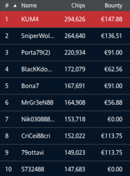 ipoker explosive sunday