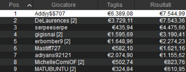 micromillions high roller