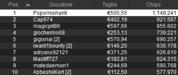 micromillions high roller
