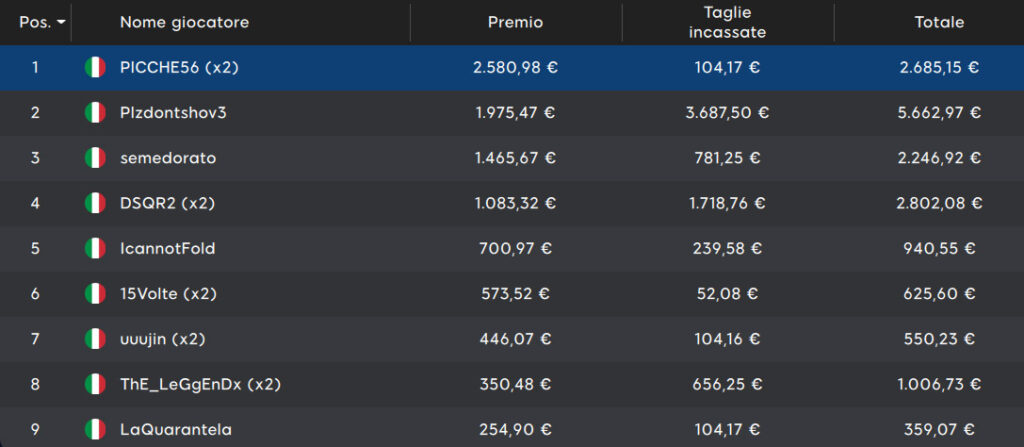 mystery bounty sunday 888poker