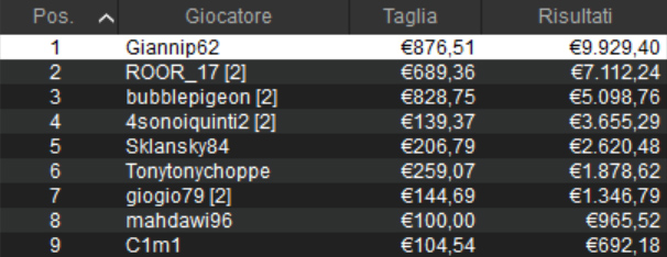 mystery micromillions main event
