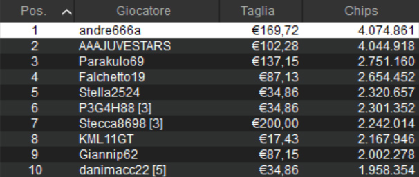 mystery micromillions main event