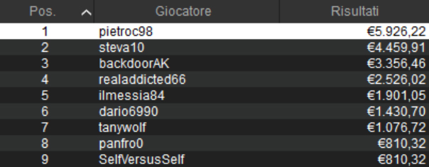 sunday high roller pokerstars pietroc98 dario6990 steva10 backdoorak