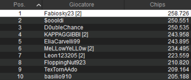 sunday special fabiosky23 kappaggibbi mellowyellow basilio910
