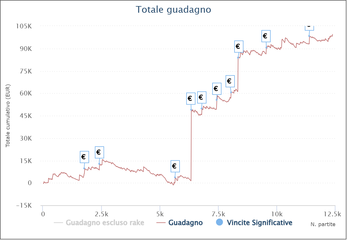 andrea s3rchiomarquina iannantuoni grafico