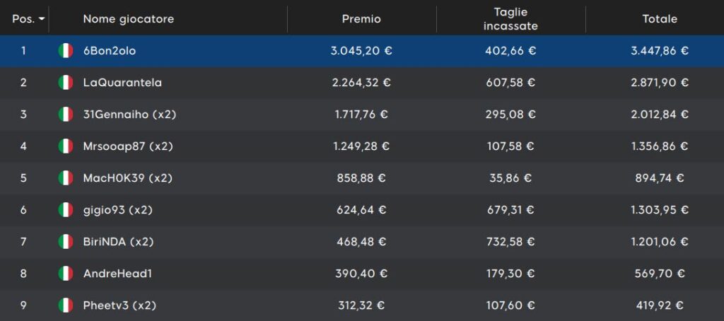 mystery bounty sunday 888poker