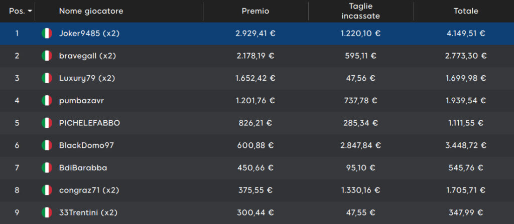 mystery bounty sunday 888poker