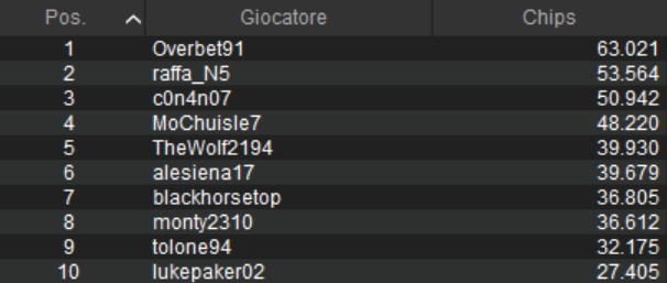 sunday high roller pokerstars