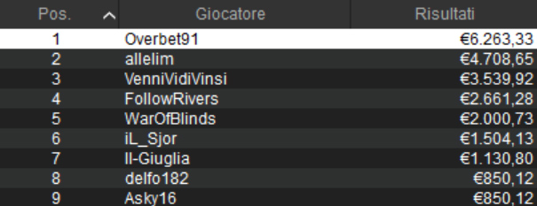 sunday high roller pokerstars overbet91 il-giuglia asky16