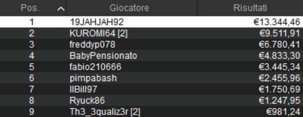 sunday special pokerstars 19jahjah92 zanandrea