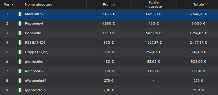 888poker mystery bounty