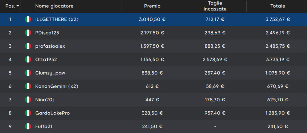 888poker mystery bounty xl autumn