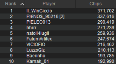 chipcount day 1 sunday special
