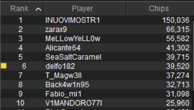 top ten day 1 sunday high roller
