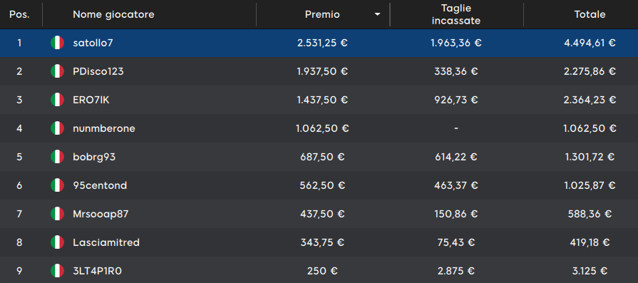 payouts sunday mystery bounty
