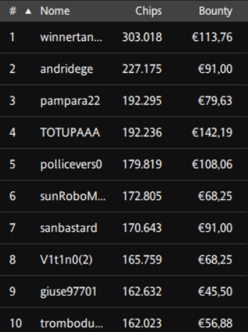 chipcount day 1 explosive sunday ipoker