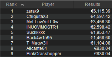 payouts sunday high roller