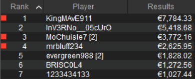 payouts nocturne icoop gabriele kingmave11 re