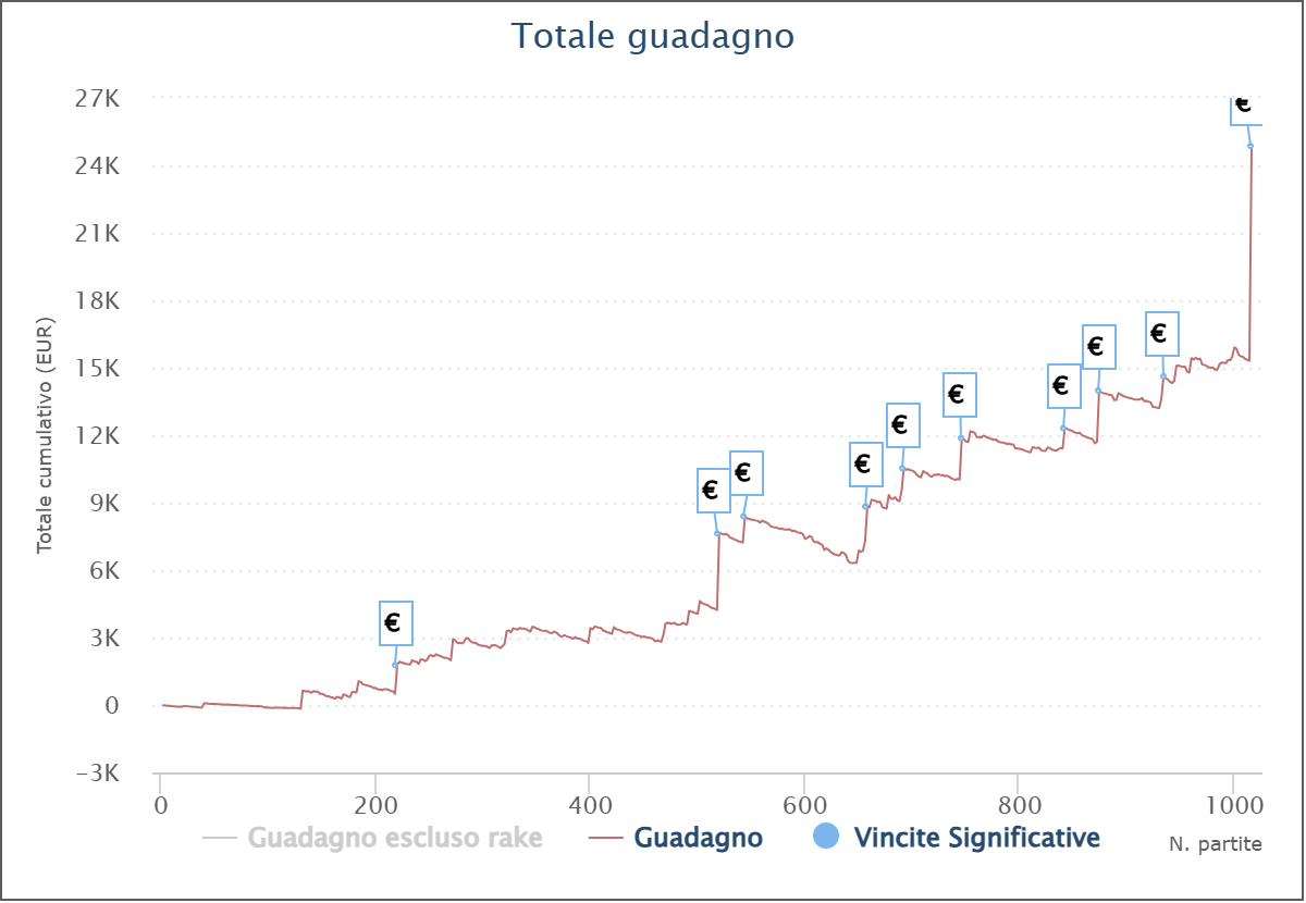 grafico giulio spessi ilbill ipoker