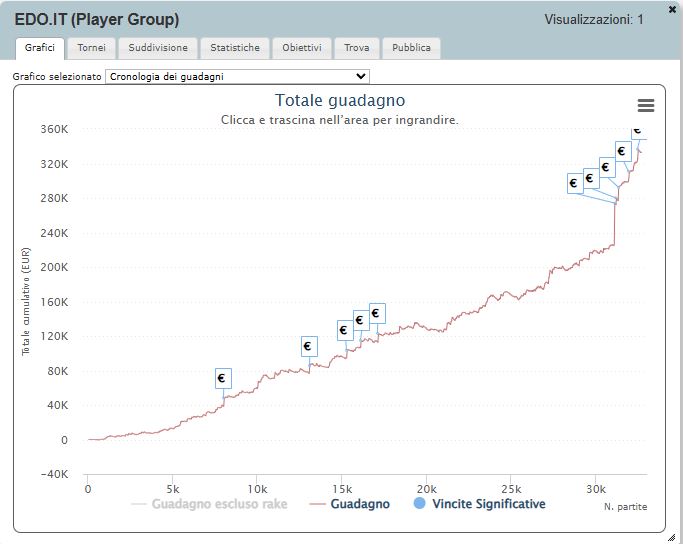 edoardo fattorini edofatto pokerstars