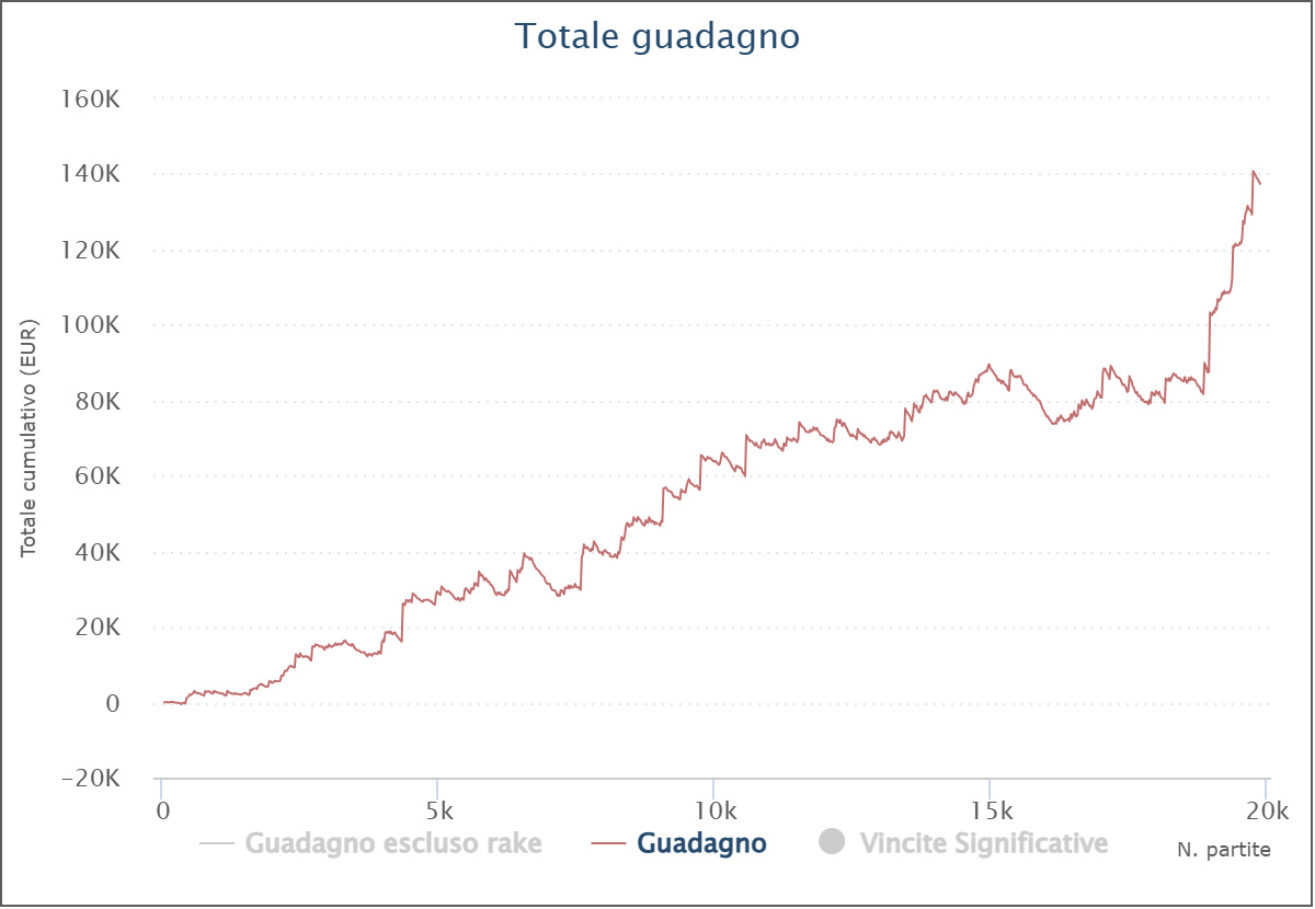 edoardo fattorini edofatto pokerstars