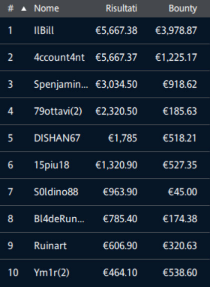 ipoker explosive sunday ilbill