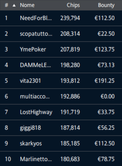 ipoker explosive sunday needforbluff