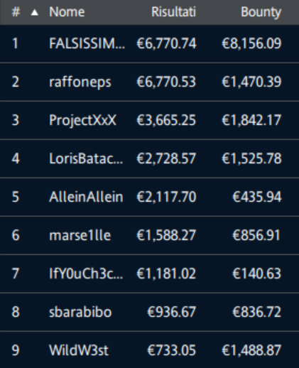 ipoker royal falsissimo raffoneps