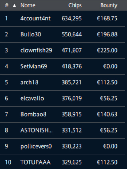 ipoker royal totupaaa salvatore patti