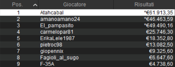 pokerstars icoop main event