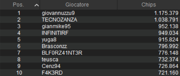 pokerstars icoop main event