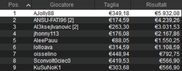 pokerstars icoop million ajolly88 ansu-fati96 oisellino poker online mtt tornei