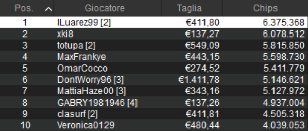pokerstars icoop mini main event