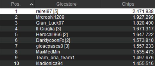 pokerstars mtt domenicali spicy 50 reirei97 il giuglia luigi d'alterio