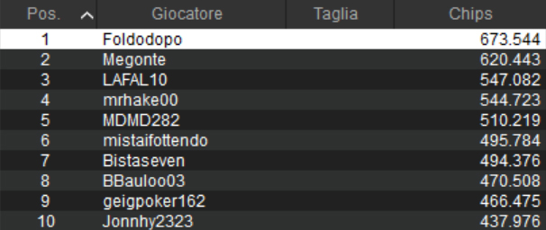 pokerstars sunday million foldodopo alessio la francesca lafal10 poker online mtt tornei