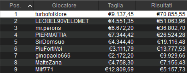sunday million pokerstars turbofolklore mr.perons