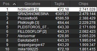 top ten chipcount day 1 main event micromillions