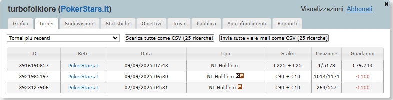 turbofolklore grafici sunday million