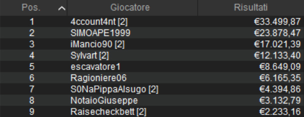 ultradeep icoop