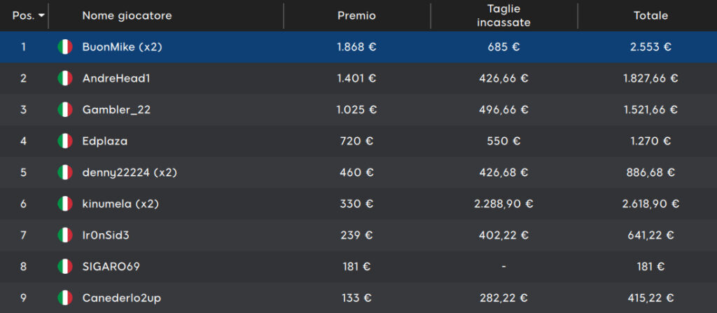888poker mystery bounty