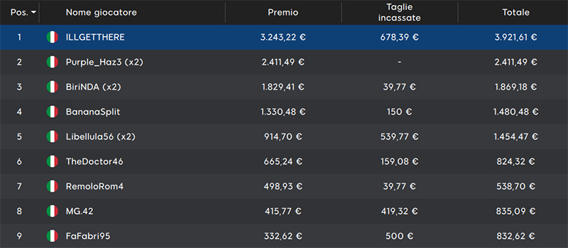 888poker mystery bounty sunday