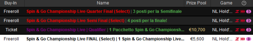 spin go qualifiers