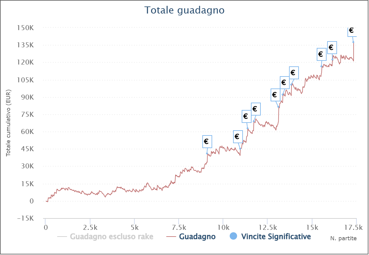 grafico doylesuccess