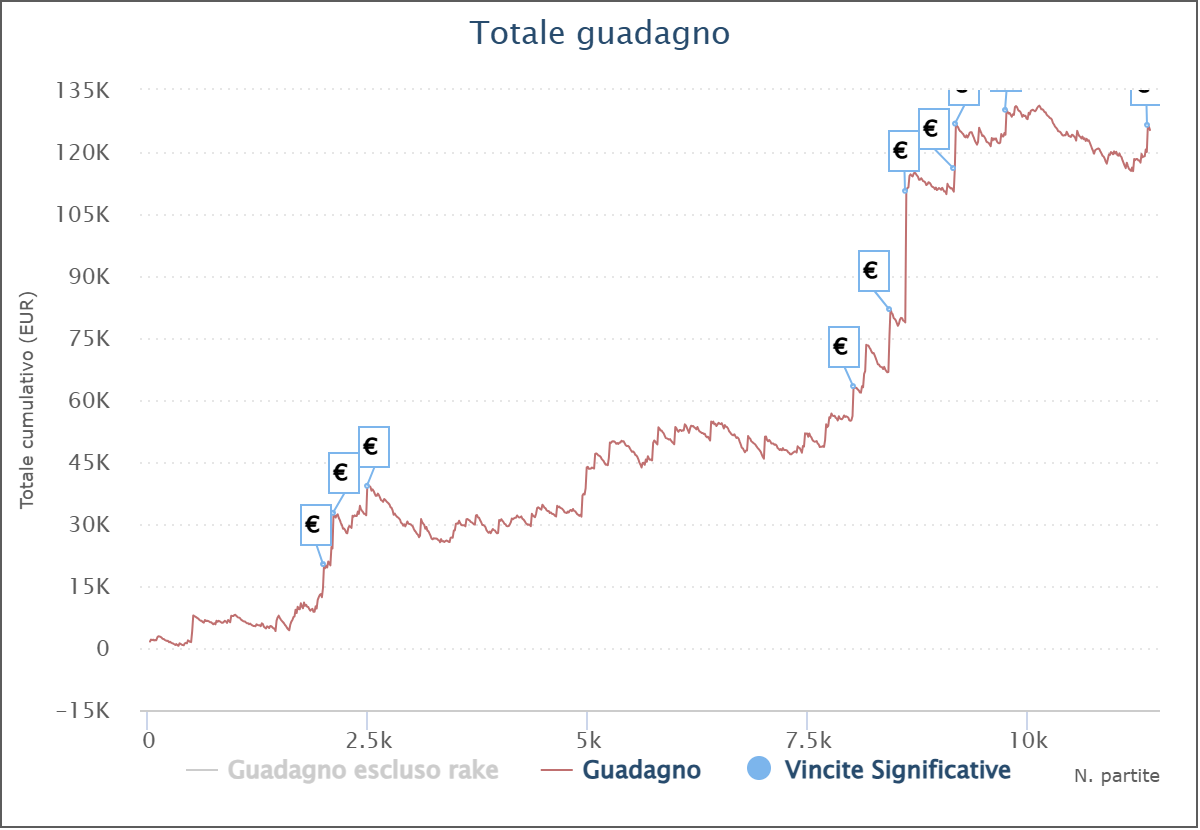 grafico suckkkkk