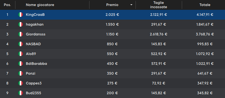 mystery bounty sunday 888poker